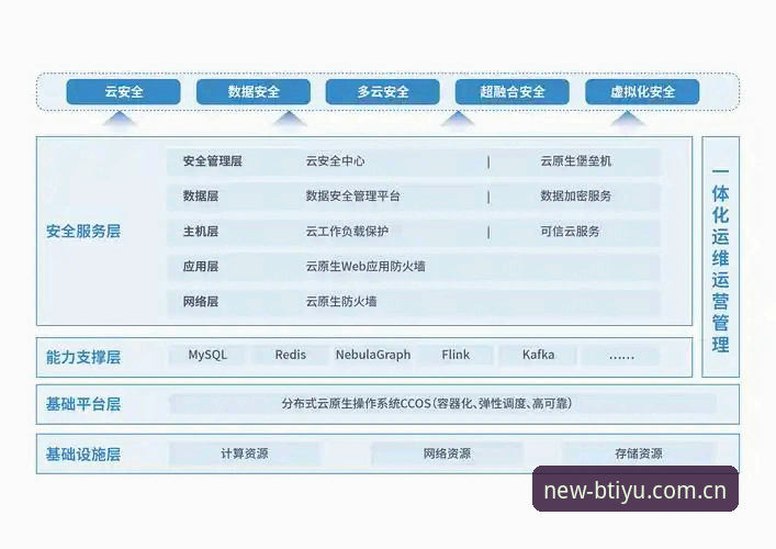 b体育APP安装 B体育官方版2024最新动态:全面解析b体育APP安装流程与安全防护体系