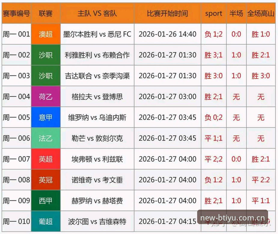 b体育2024最新动态：B体育官方版发布多项升级，全面提升赛事竞猜体验